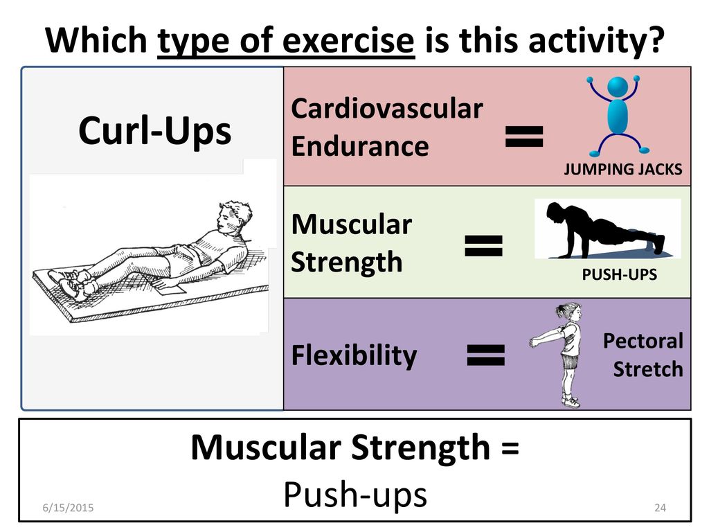 Types of best sale cardiorespiratory exercises